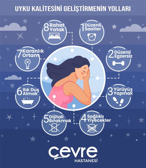 Akıllı Bileklik Aktiviteler